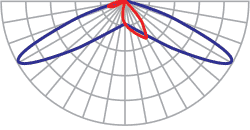 КСС 130×50°