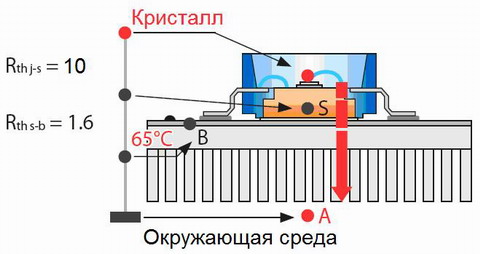 Температурное распределение