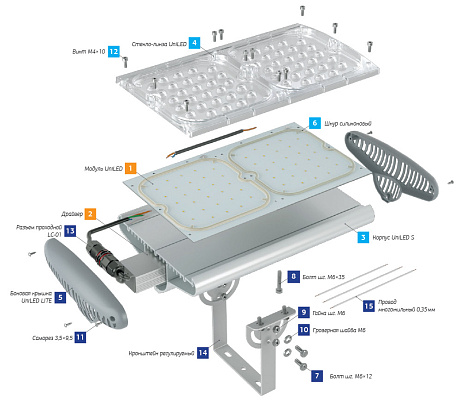 Технологическая платформа LuxON UniLED