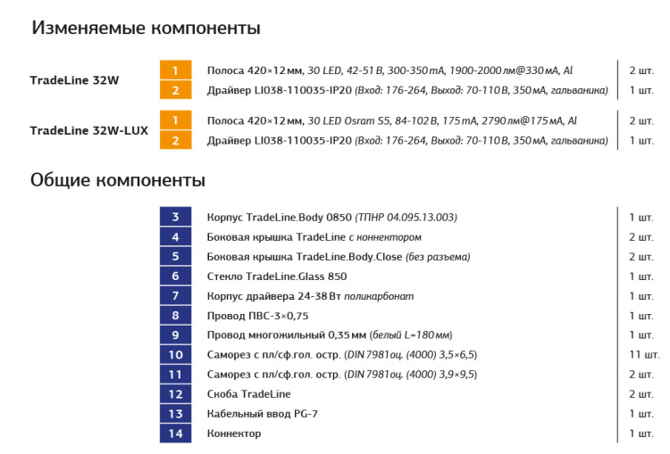 TradeLine 32W